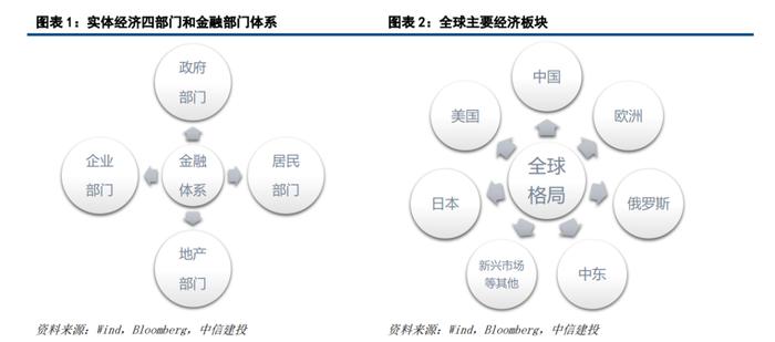 中信建投2023年二季度利率债展望 | 勇毅前行：利率与资产负债表收扩的对立统一