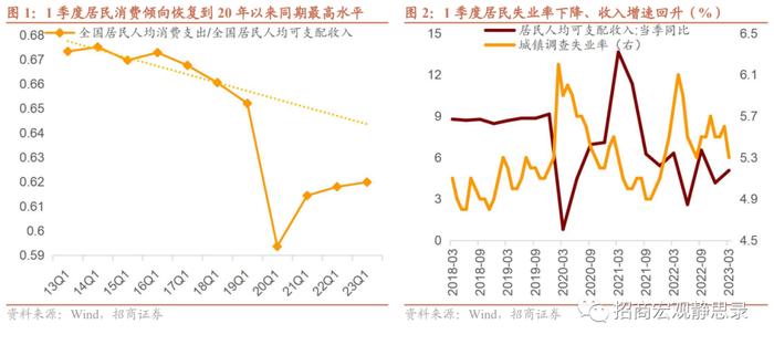 招商证券：二季度经济复苏换挡 内循环、地产链、库存周期将是亮点