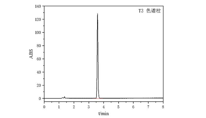 药物分析中极性物质的保留方案