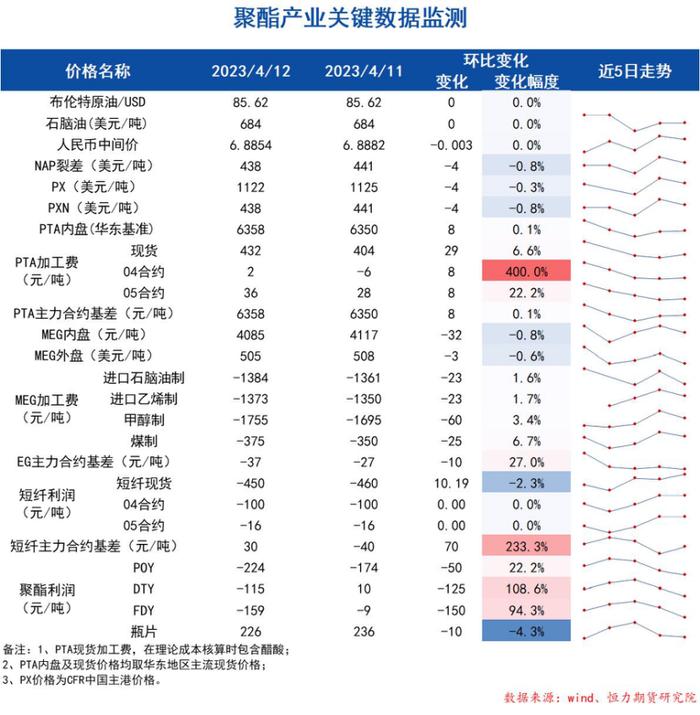 聚烯烃呈供增需弱格局 甲醇盘面估值压力或将缓解