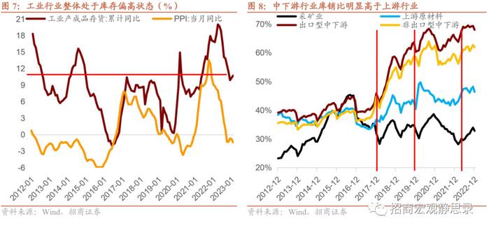 招商证券：二季度经济复苏换挡 内循环、地产链、库存周期将是亮点