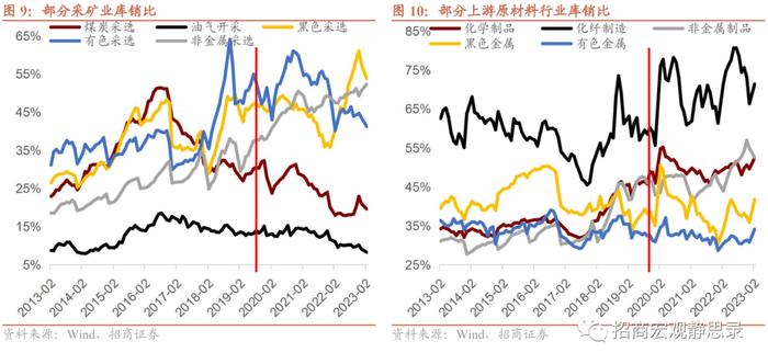 招商证券：二季度经济复苏换挡 内循环、地产链、库存周期将是亮点