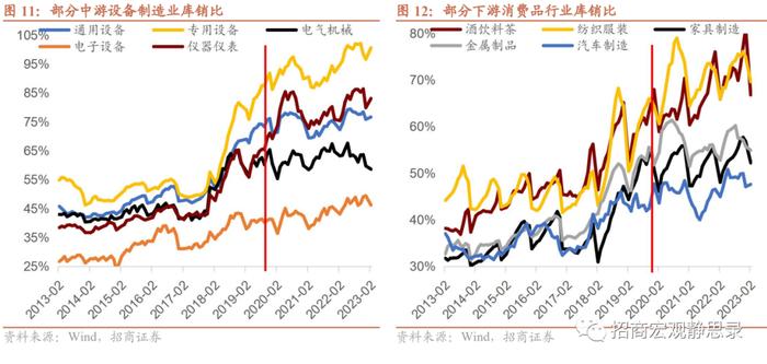 招商证券：二季度经济复苏换挡 内循环、地产链、库存周期将是亮点