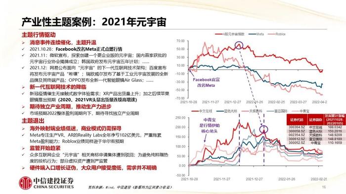 主题投资退潮的标志是什么？