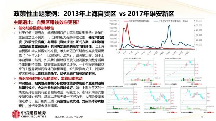 主题投资退潮的标志是什么？