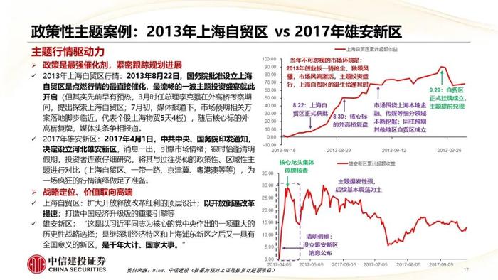 主题投资退潮的标志是什么？