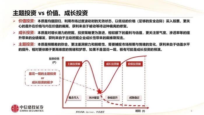 主题投资退潮的标志是什么？