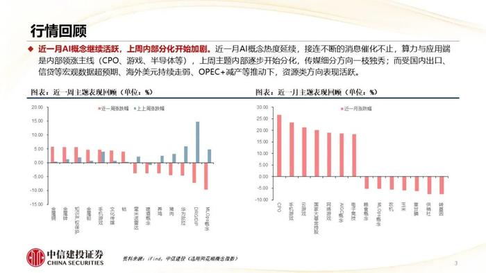 主题投资退潮的标志是什么？