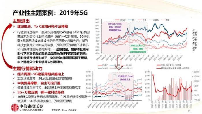 主题投资退潮的标志是什么？