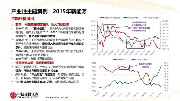 主题投资退潮的标志是什么？