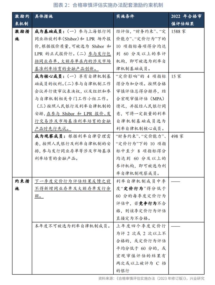 【今日推荐】恰如所料｜近期部分中小银行存款利率下调的可能源起与可行应对