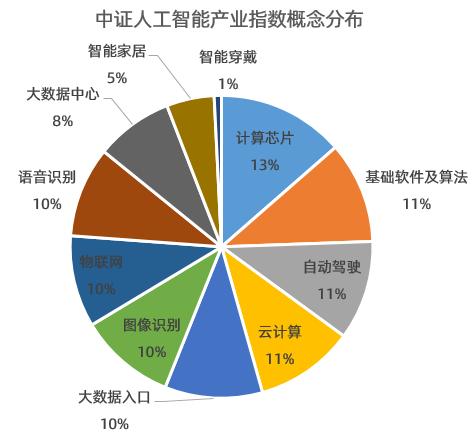 【获奖名单公示】GPT又升级，自主人工智能时代要来了吗？