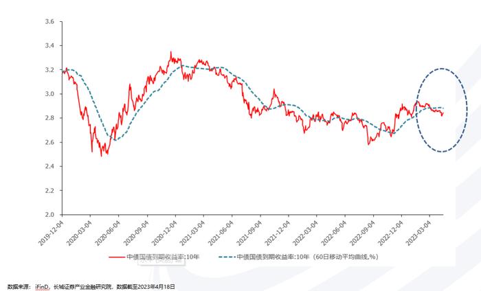 3月产寿险负债端向好表现逐步兑现——图说2023年3月上市险企保费数据及投资建议