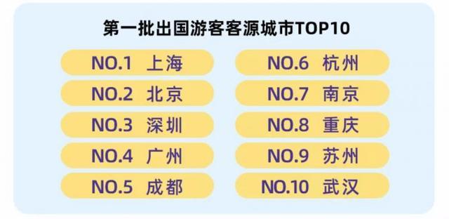 第一批出国的年轻人都去哪儿了？东南亚国家霸榜，年轻人热衷“去有海的地方”