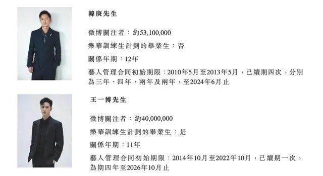 “赢麻了”，热搜也爆了！一场韩国选秀，让这家中国公司股价暴涨12%，王一博也是赢家