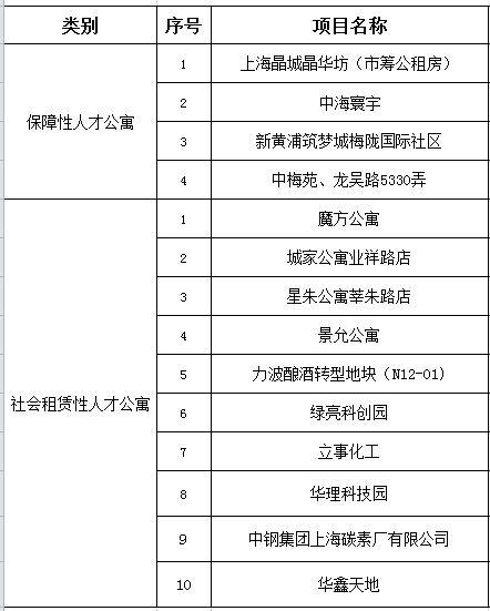 闵行这里首批精装人才公寓拎包入住，配专属家庭医生