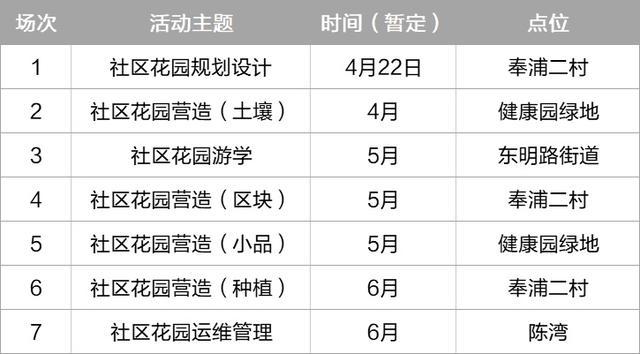 招募中！｜我的社区我做主，居民规划师&小小规划师，等你来报名！