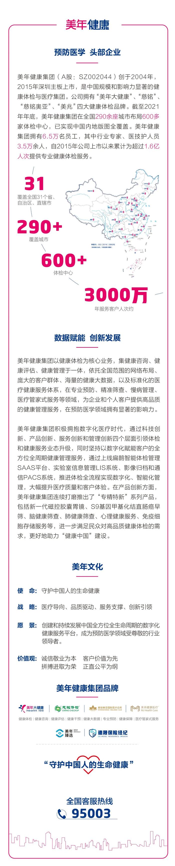 全国肿瘤防治宣传周：珍爱生命，正视特早期恶性病灶！｜健康医专栏第三十期