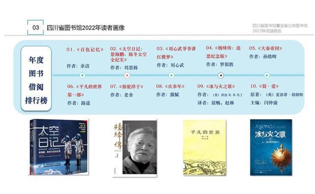 四川省图书馆发布“2022年阅读报告” 心理学、三体、红楼梦成检索三大热词