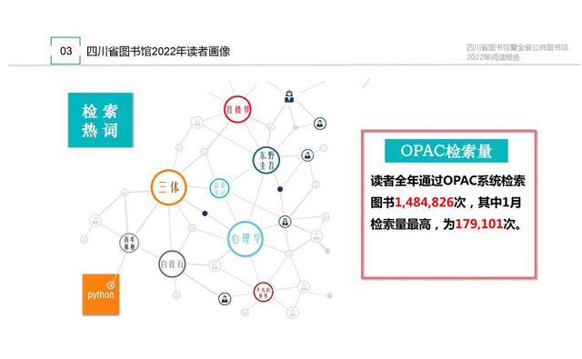 四川省图书馆发布“2022年阅读报告” 心理学、三体、红楼梦成检索三大热词