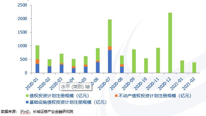 3月产寿险负债端向好表现逐步兑现——图说2023年3月上市险企保费数据及投资建议