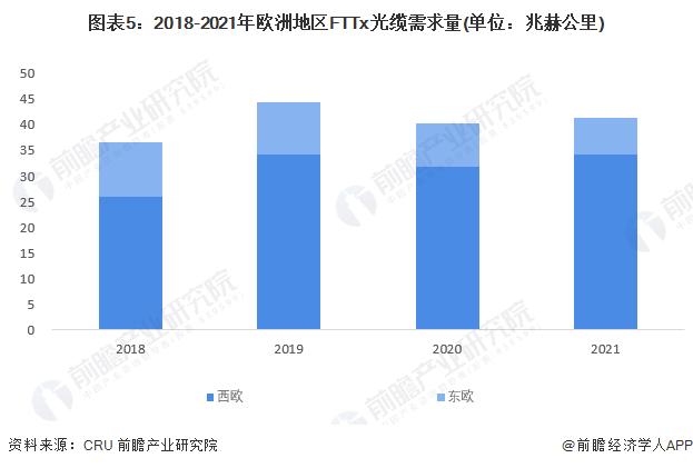 2023年全球光棒行业区域竞争格局分析 中国光纤预制棒技术全球领先【组图】