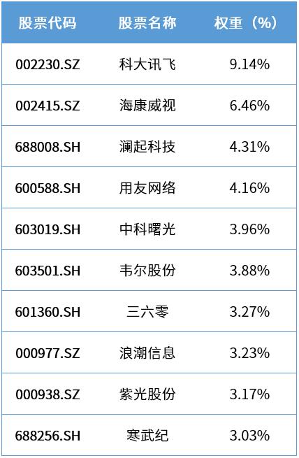 【获奖名单公示】GPT又升级，自主人工智能时代要来了吗？