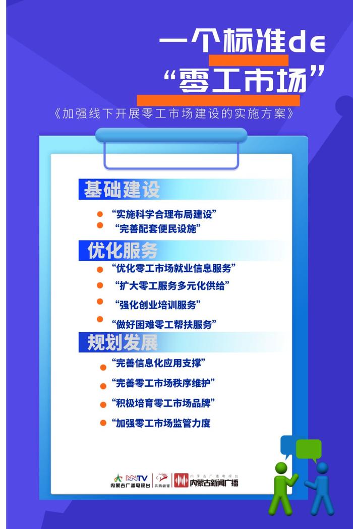 内蒙古人社出台方案：明确 “零工市场”建设标准