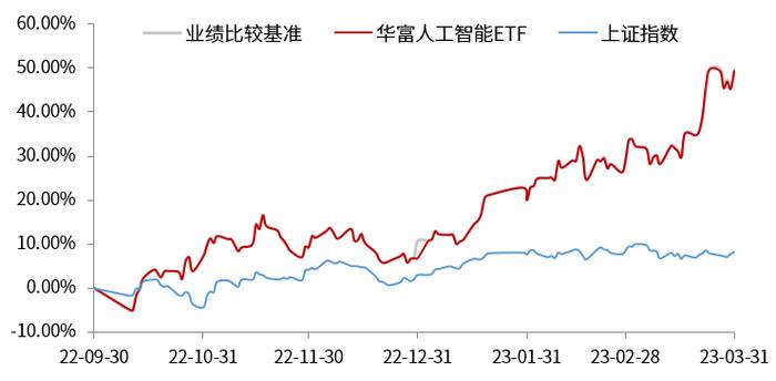 【获奖名单公示】GPT又升级，自主人工智能时代要来了吗？