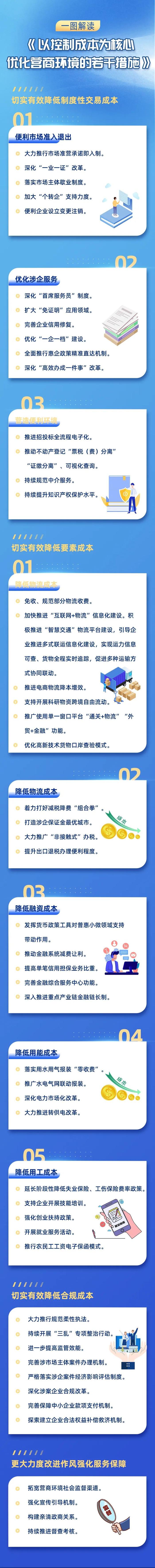 一图解读《以控制成本为核心优化营商环境的若干措施》