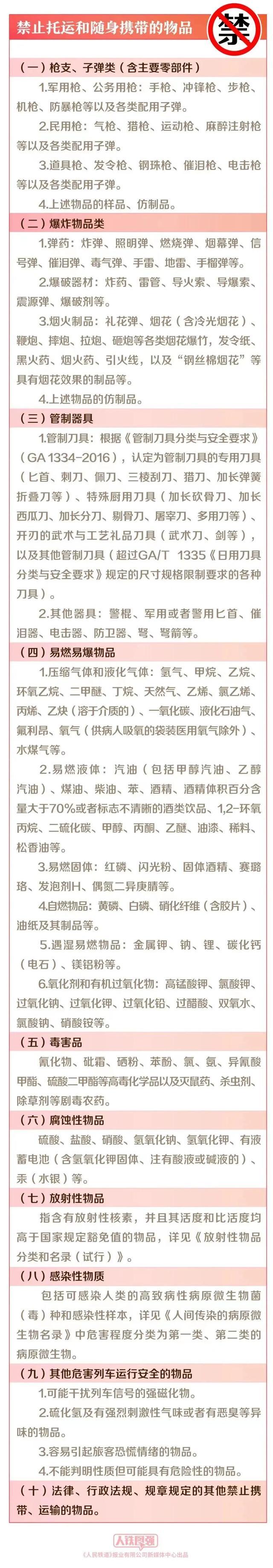 五一出行提醒！上火车啥能带啥不能带？