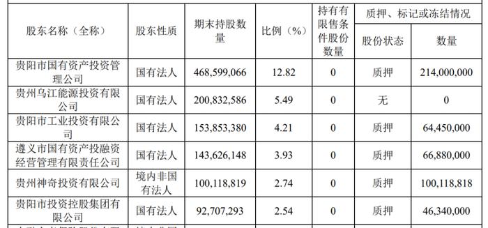 因员工异常行为排查流于形式等，贵阳银行领罚40万元