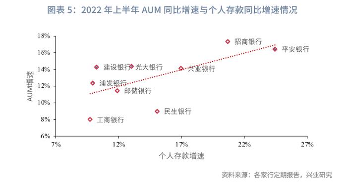 【今日推荐】恰如所料｜近期部分中小银行存款利率下调的可能源起与可行应对