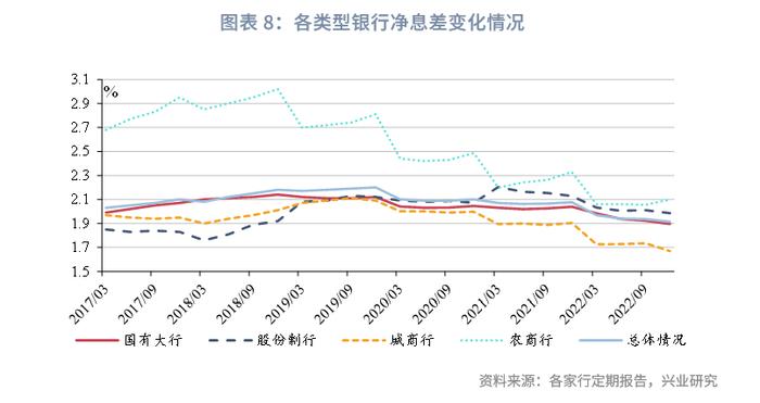 【今日推荐】恰如所料｜近期部分中小银行存款利率下调的可能源起与可行应对