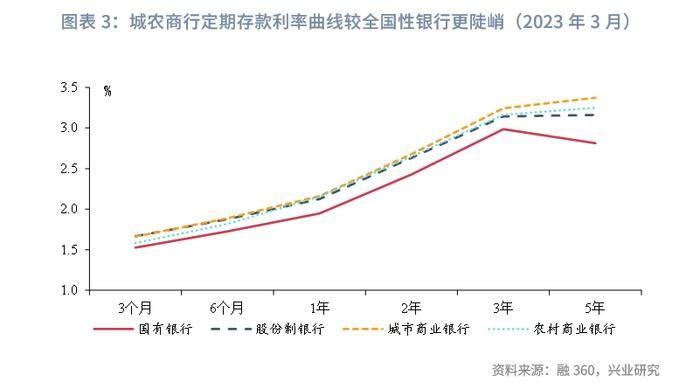 【今日推荐】恰如所料｜近期部分中小银行存款利率下调的可能源起与可行应对