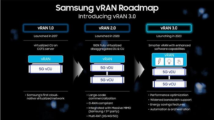 三星高管谈美国市场网络业务发展现状：vRAN成功为Open RAN机会打下坚实基础