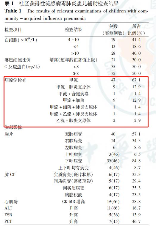 文献速递│一文告诉你，流感抗原三联中肺支抗原检测的临床价值