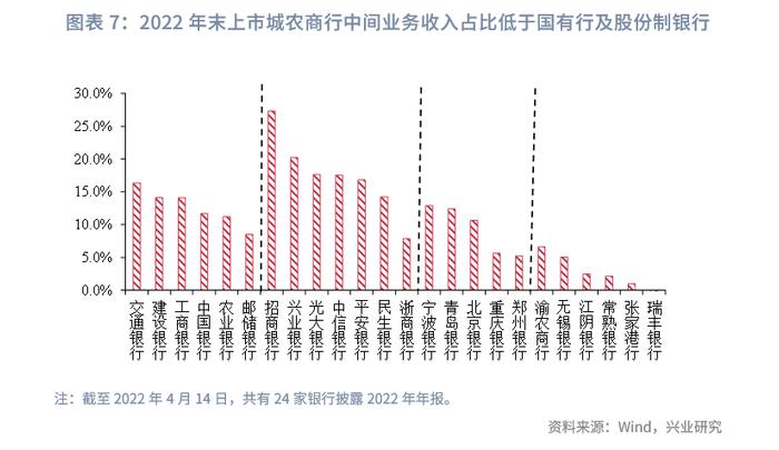 【今日推荐】恰如所料｜近期部分中小银行存款利率下调的可能源起与可行应对