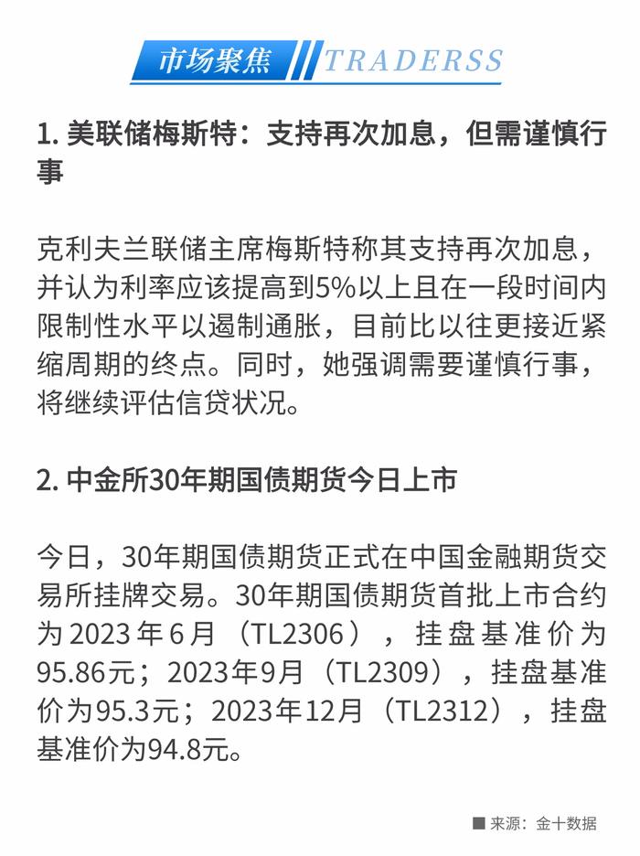 又一美联储鹰派支持再次加息！30年期国债期货今日上市！库存去化估值回归vs投产预期悲观，玻璃纯碱走势分化 - 2023/4/21