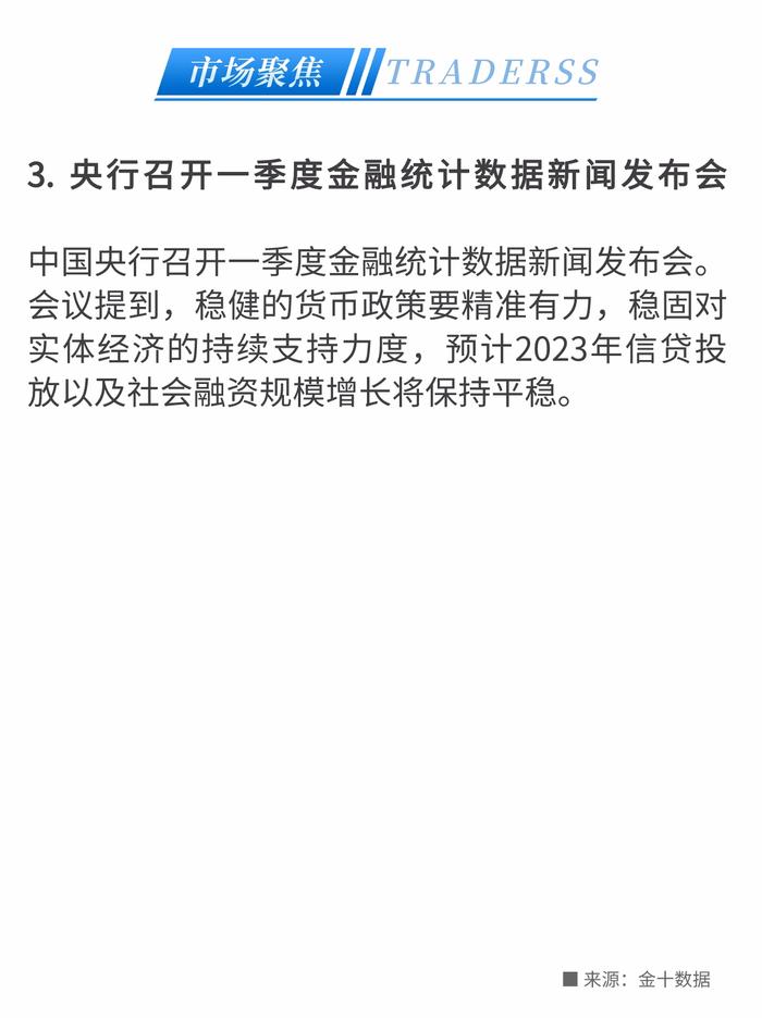 又一美联储鹰派支持再次加息！30年期国债期货今日上市！库存去化估值回归vs投产预期悲观，玻璃纯碱走势分化 - 2023/4/21