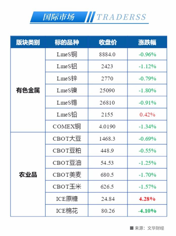 又一美联储鹰派支持再次加息！30年期国债期货今日上市！库存去化估值回归vs投产预期悲观，玻璃纯碱走势分化 - 2023/4/21