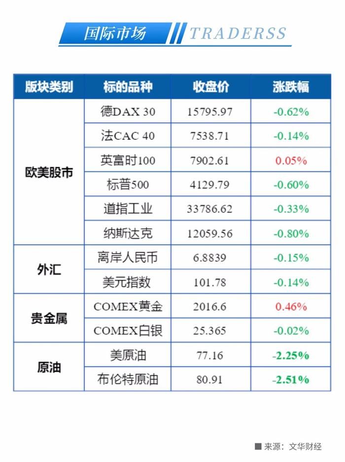 又一美联储鹰派支持再次加息！30年期国债期货今日上市！库存去化估值回归vs投产预期悲观，玻璃纯碱走势分化 - 2023/4/21