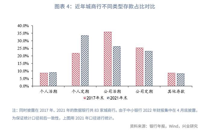 【今日推荐】恰如所料｜近期部分中小银行存款利率下调的可能源起与可行应对