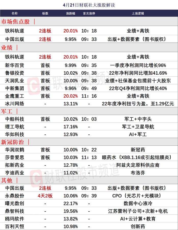 【焦点复盘】沪指险守3300点创年内单日最大跌幅 人工智能退潮个股普跌 市场提前进入假日模式