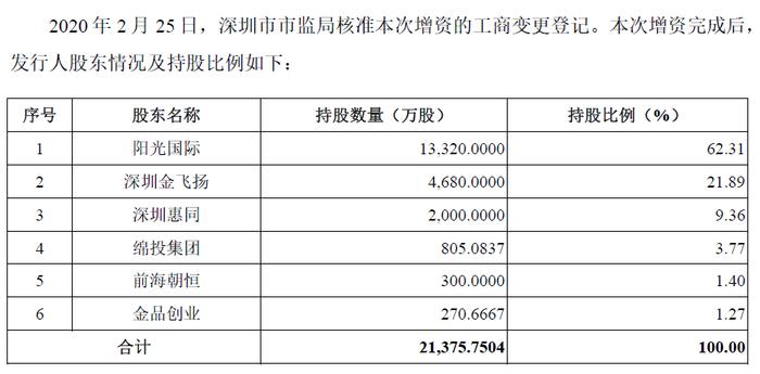 (图片来源:公司招股书)