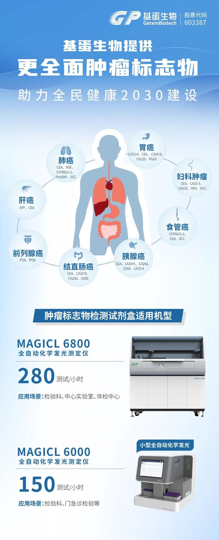 【全国肿瘤防治宣传周】“癌升”莫叹气，指标轻松读