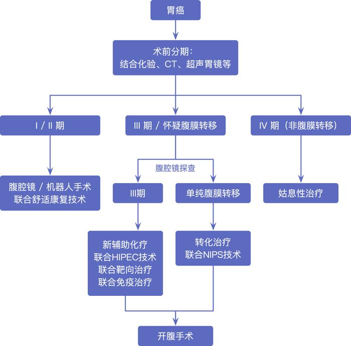 超强阵容！上海瑞金医院专家义诊，就在明天！