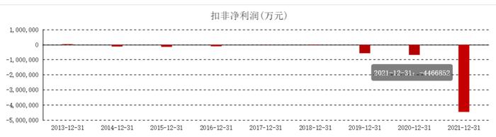 苏宁易购两年净亏超500亿！还有救吗？|消费