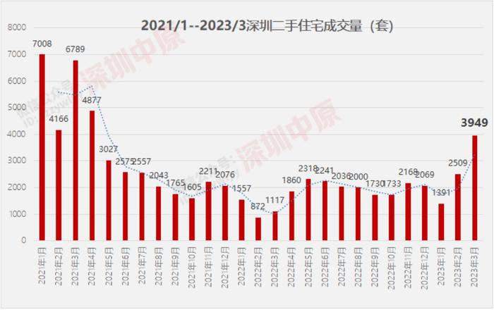 深圳多家大行回应告别二手房参考价传闻：尚未接到正式通知 目前仍按参考价办理按揭