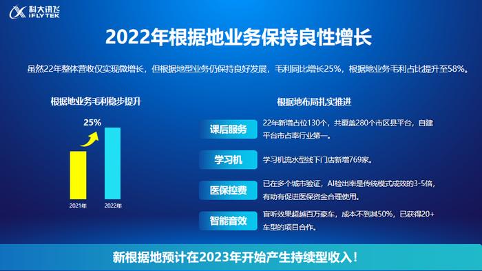 关键词·读年报 | 业绩承压之下 AI上市公司为何“砸锅卖铁”也要发力大模型？